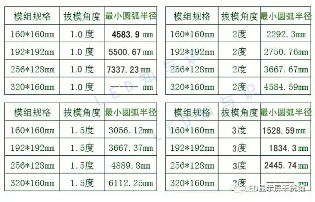 做弧形<a href=http://www.www.jlhryc.cn target=_blank class=infotextkey>led顯示屏</a>，弧的最小半徑需要多少 3.webp.jpg