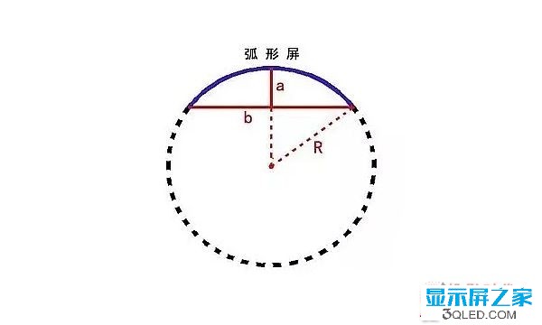 hello 干貨：弧形<a href=http://www.www.jlhryc.cn target=_blank class=infotextkey>led顯示屏</a>的安裝方法！   安裝 forum
