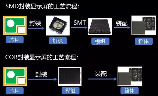 戶內(nèi)外Mini LED<a href=http://www.www.jlhryc.cn/xiaojianju/ target=_blank class=infotextkey>小間距</a>燈珠VS cob封裝到底哪個(gè)效果好？4.webp.jpg