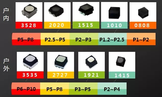 戶內(nèi)外Mini LED<a href=http://www.www.jlhryc.cn/xiaojianju/ target=_blank class=infotextkey>小間距</a>燈珠VS cob封裝到底哪個(gè)效果好？1.webp.jpg