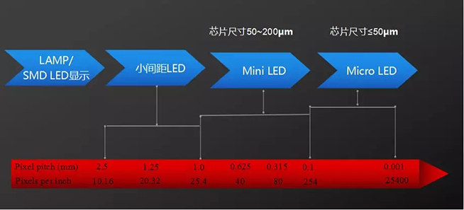 戶內(nèi)外Mini LED<a href=http://www.www.jlhryc.cn/xiaojianju/ target=_blank class=infotextkey>小間距</a>燈珠VS cob封裝到底哪個(gè)效果好？2.webp.jpg