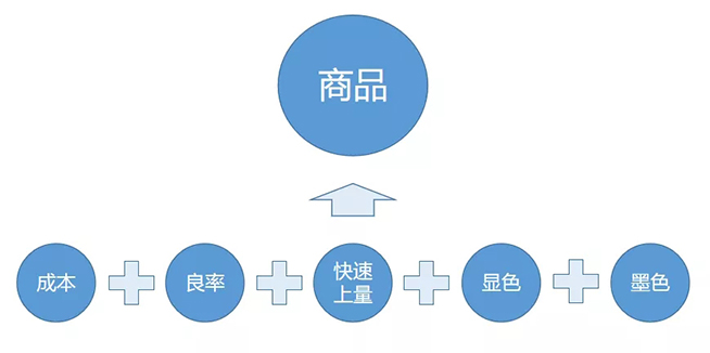 戶內(nèi)外Mini LED<a href=http://www.www.jlhryc.cn/xiaojianju/ target=_blank class=infotextkey>小間距</a>燈珠VS cob封裝到底哪個(gè)效果好？10.webp.jpg
