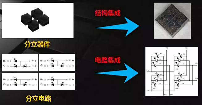 戶內(nèi)外Mini LED<a href=http://www.www.jlhryc.cn/xiaojianju/ target=_blank class=infotextkey>小間距</a>燈珠VS cob封裝到底哪個(gè)效果好？3.webp.jpg